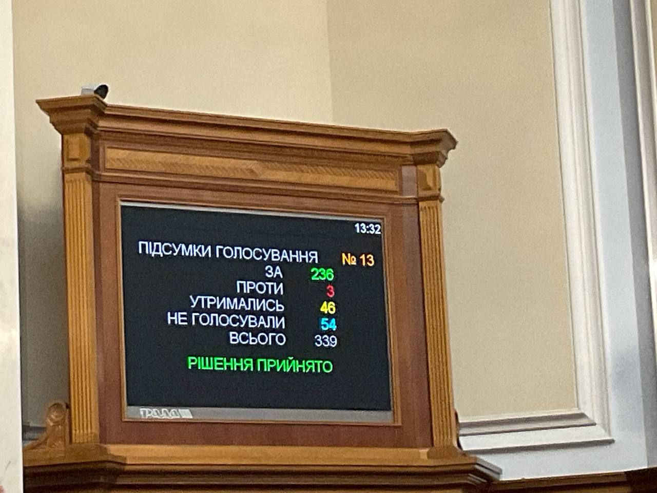 Верховна Рада прийняла законопроєкт про англійську мову: що зміниться 1