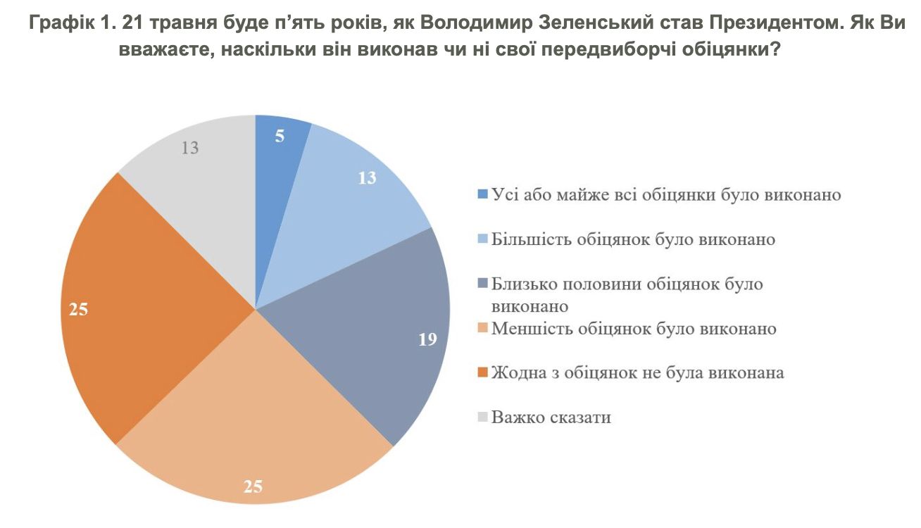 Опрос КМИС Опрос КМИС