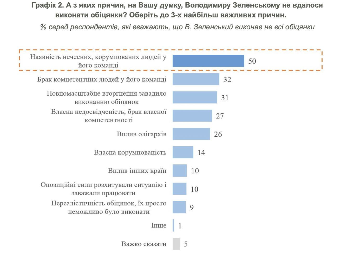Опрос КМИС Опрос КМИС