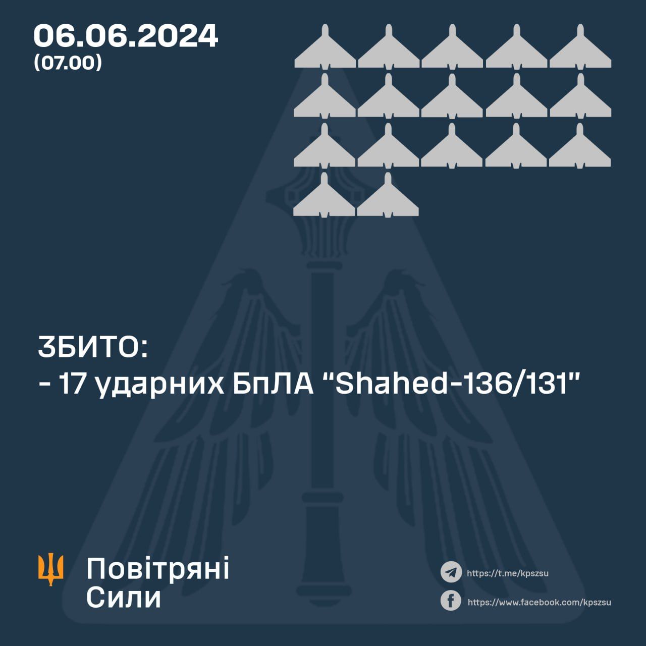 Данные: Воздушные Силы Данные: Воздушные Силы