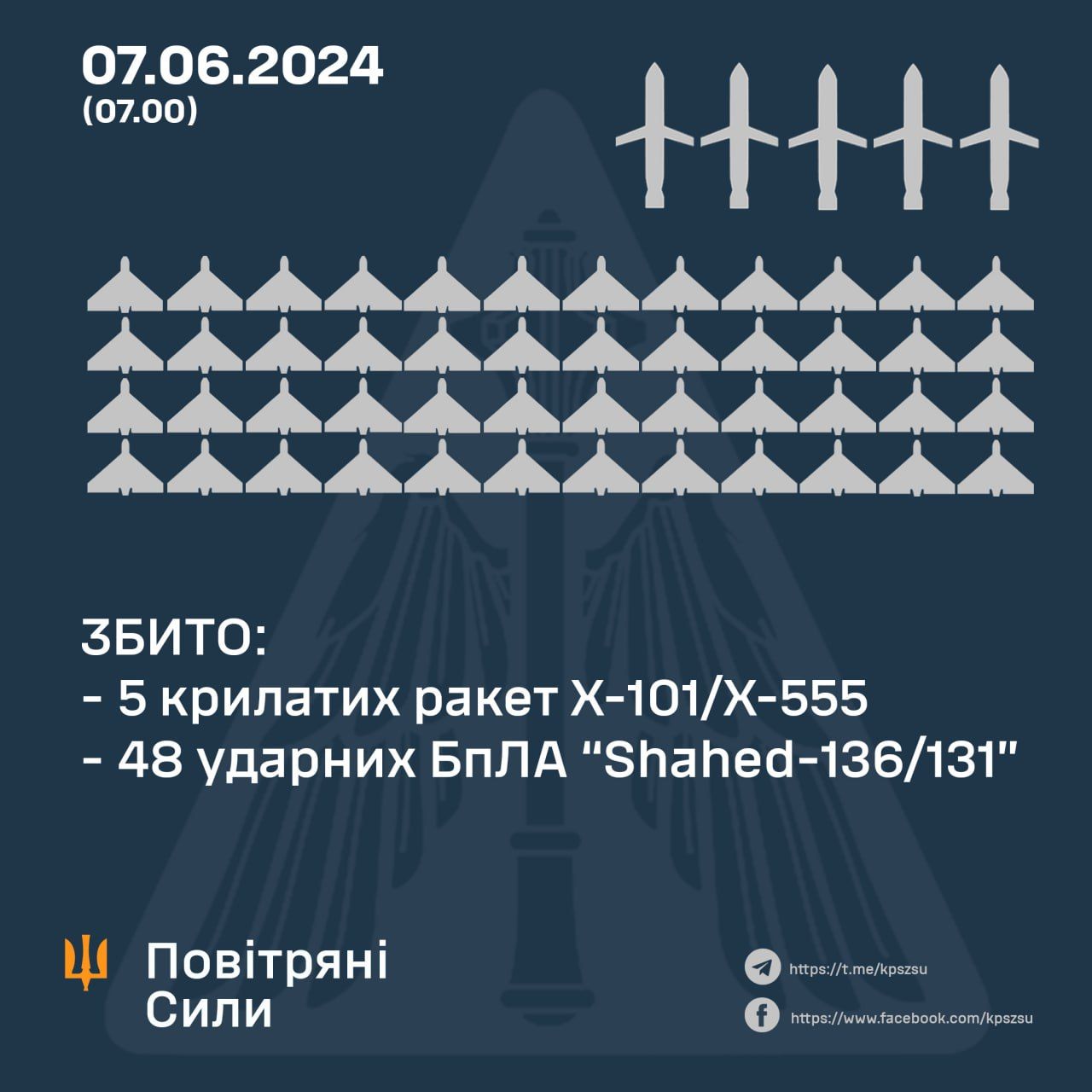 Данные: Воздушные силы ВСУ Данные: Воздушные силы ВСУ