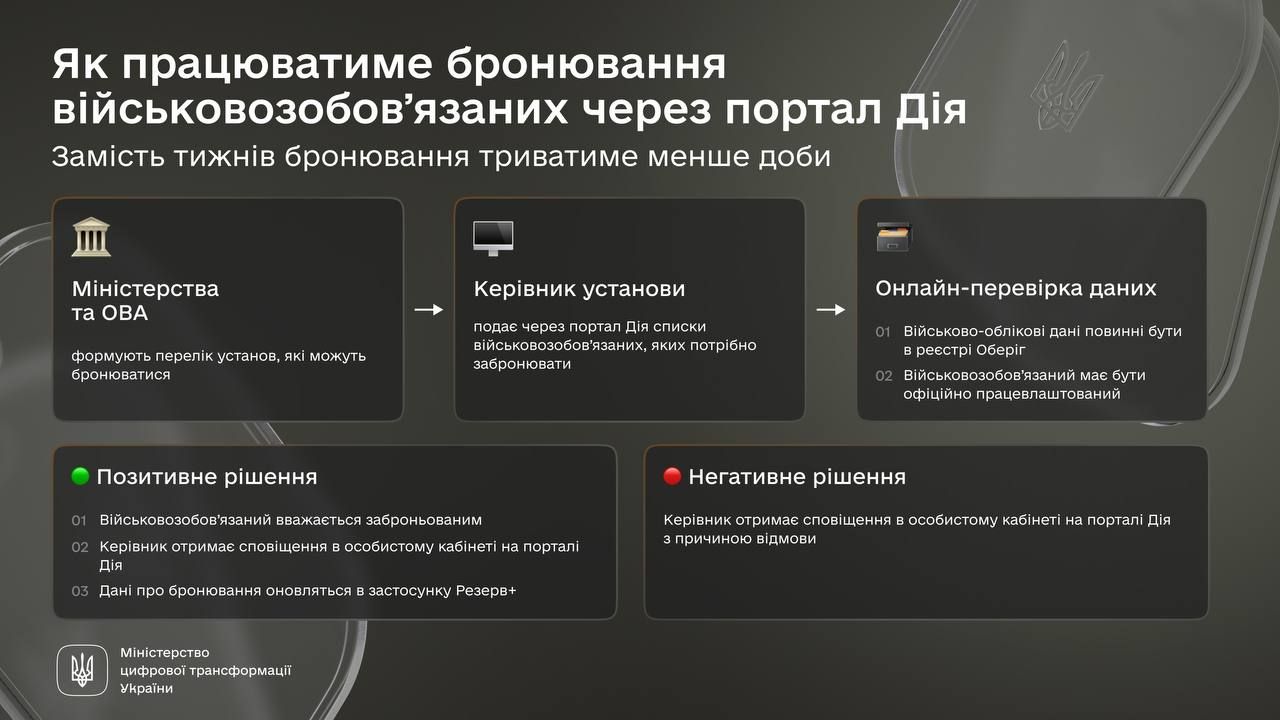 Бронирование через Действие: в Минцифры объяснили, как она будет работать 1