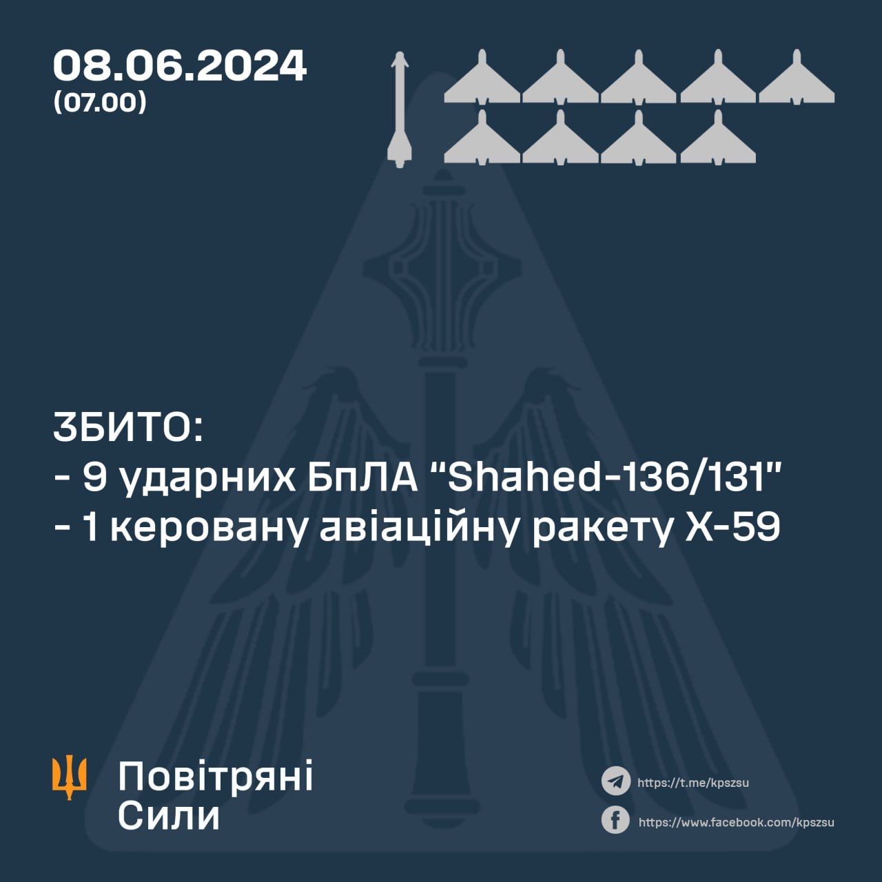 Россия ночью ударила по Украине "шахедами" и авиационной ракетой: как отработала ПВО 1