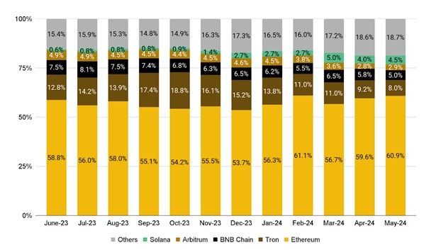 Фото: Binance  Фото: Binance
