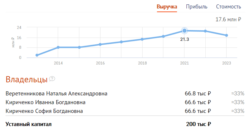 Заробила мільйони, працюючи на передвиборчий штаб Путіна: СБУ затримала доньку засудженого ексмера Полтави Мамая 6