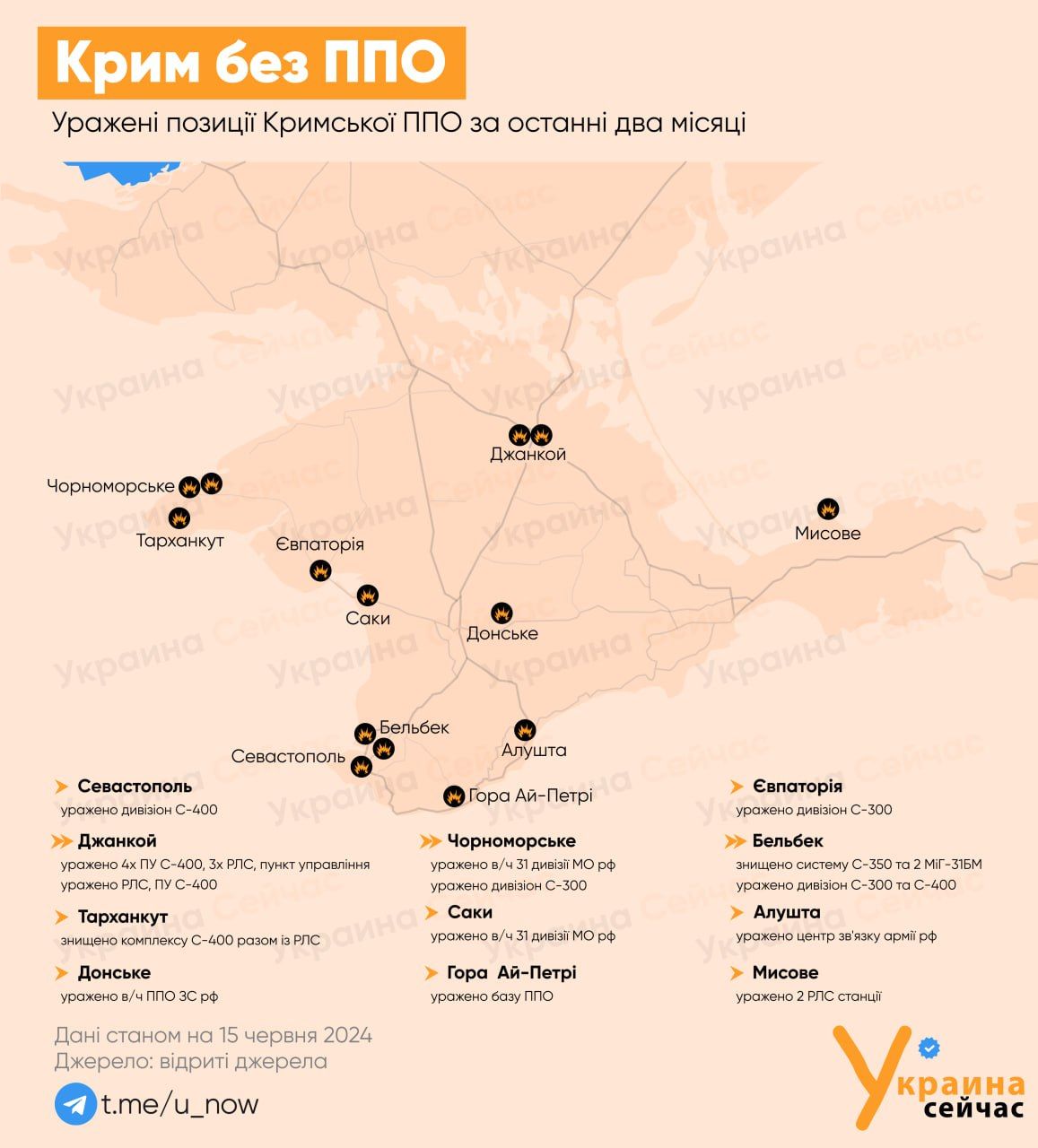 Крым без ПВО. Инфографика "Украина Сейчас" Крым без ПВО. Инфографика "Украина Сейчас"