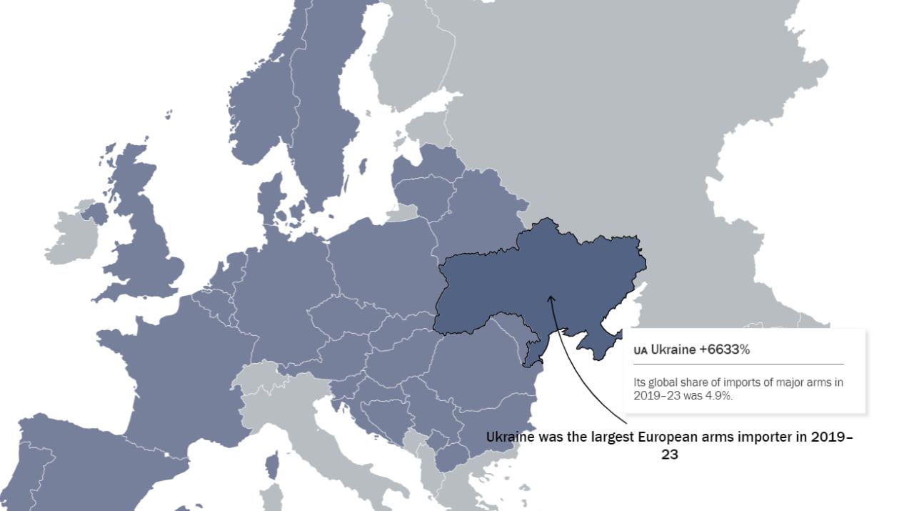 Україна стала найбільшим імпортером в Європі, купивши 4,9% зброї від загальної кількості Україна стала найбільшим імпортером в Європі, купивши 4,9% зброї від загальної кількості