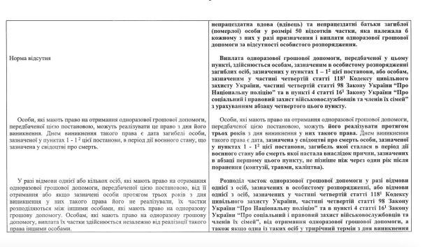 Виплати за поранення або загибель військового: Кабмін ухвалив зміни до постанови (документ) 2