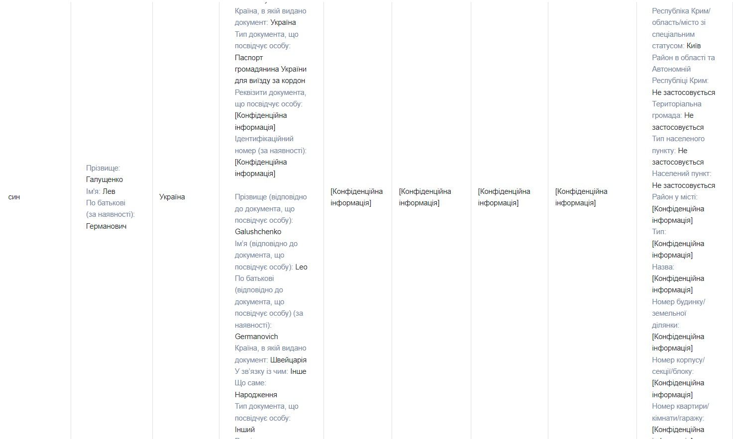 Из декларации Галущенко Из декларации Галущенко