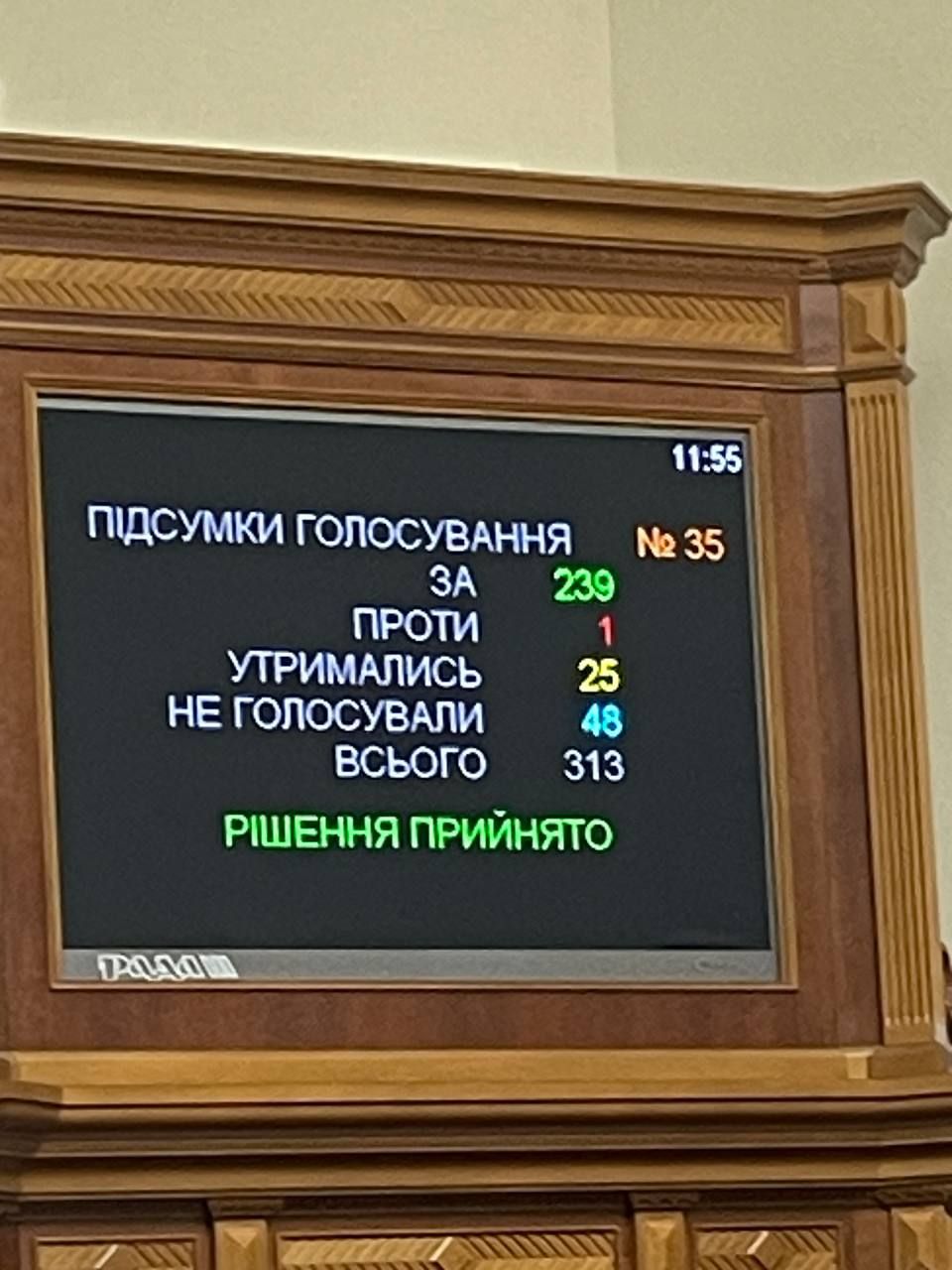 Результати голосування Результати голосування