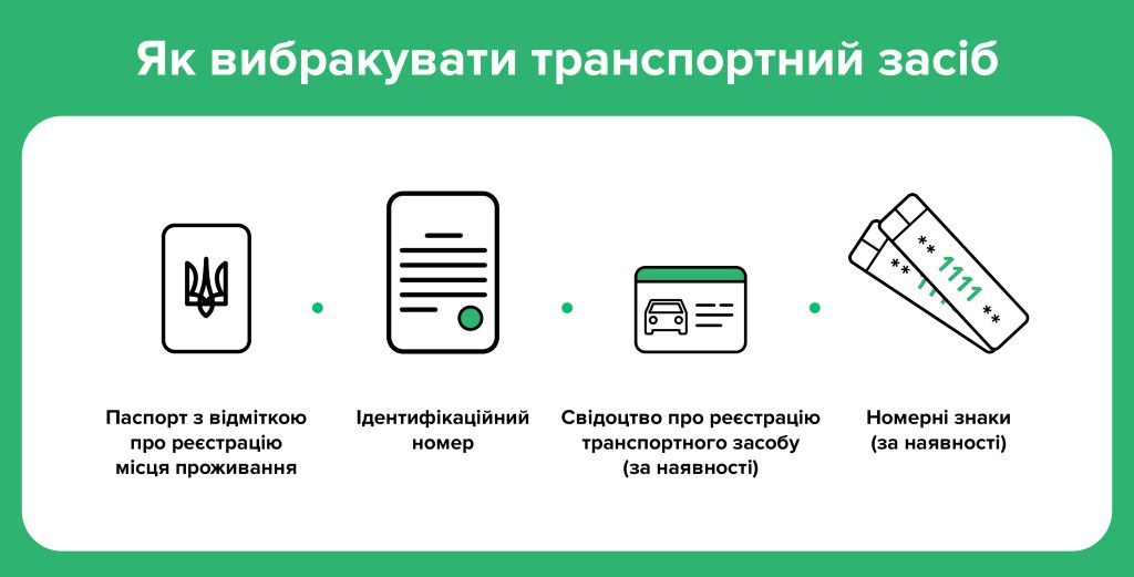 Попит на "списання" авто зріс втричі через війну: інструкція, як законно позбутися пошкодженого транспортного засобу 1
