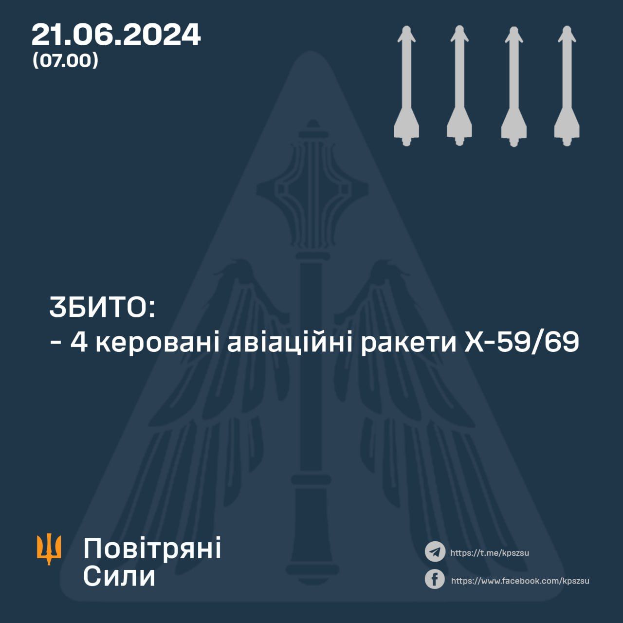Данные: ВС ВСУ Данные: ВС ВСУ