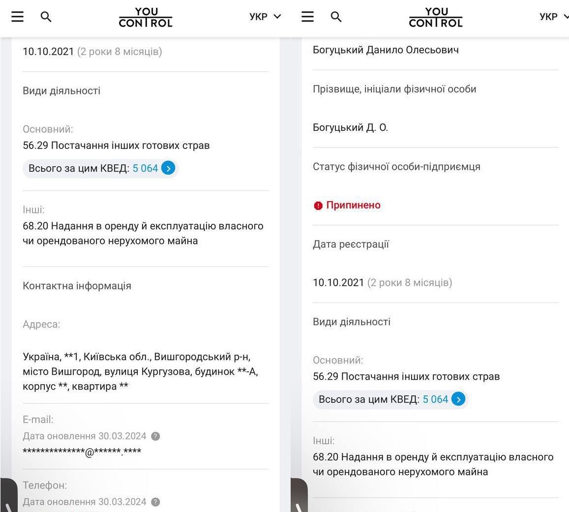 Данные о ФЛП Богуцкого на платформе youсontrol Данные о ФЛП Богуцкого на платформе youсontrol