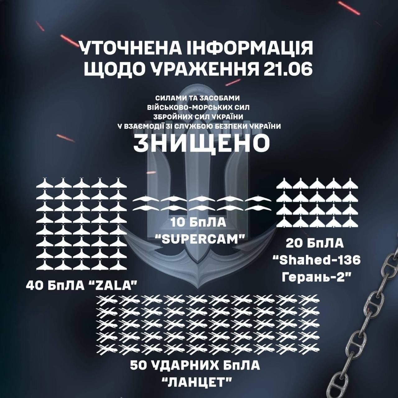 У ВМС розповіли, які саме і скільки БПЛА знищили у Краснодарському краї РФ 1