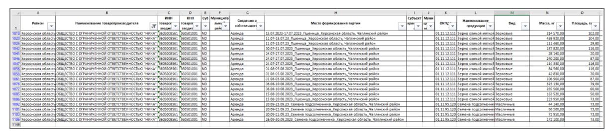 Скільки врожаю з окупації не зібрала Україна? Федеральна система Зерно в окупованій Херсонщині 5