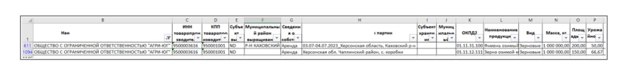 Скільки врожаю з окупації не зібрала Україна? Федеральна система Зерно в окупованій Херсонщині 8