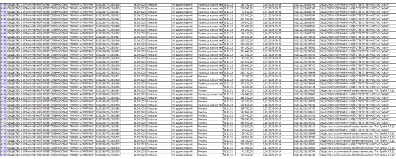 Скільки врожаю з окупації не зібрала Україна? Федеральна система Зерно в окупованій Херсонщині 9