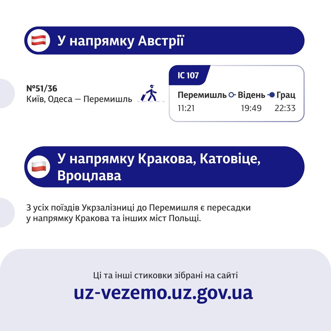 Українцям на замітку: Укрзалізниця пропонує зручні стиковки з європейськими перевізниками у Перемишлі 2