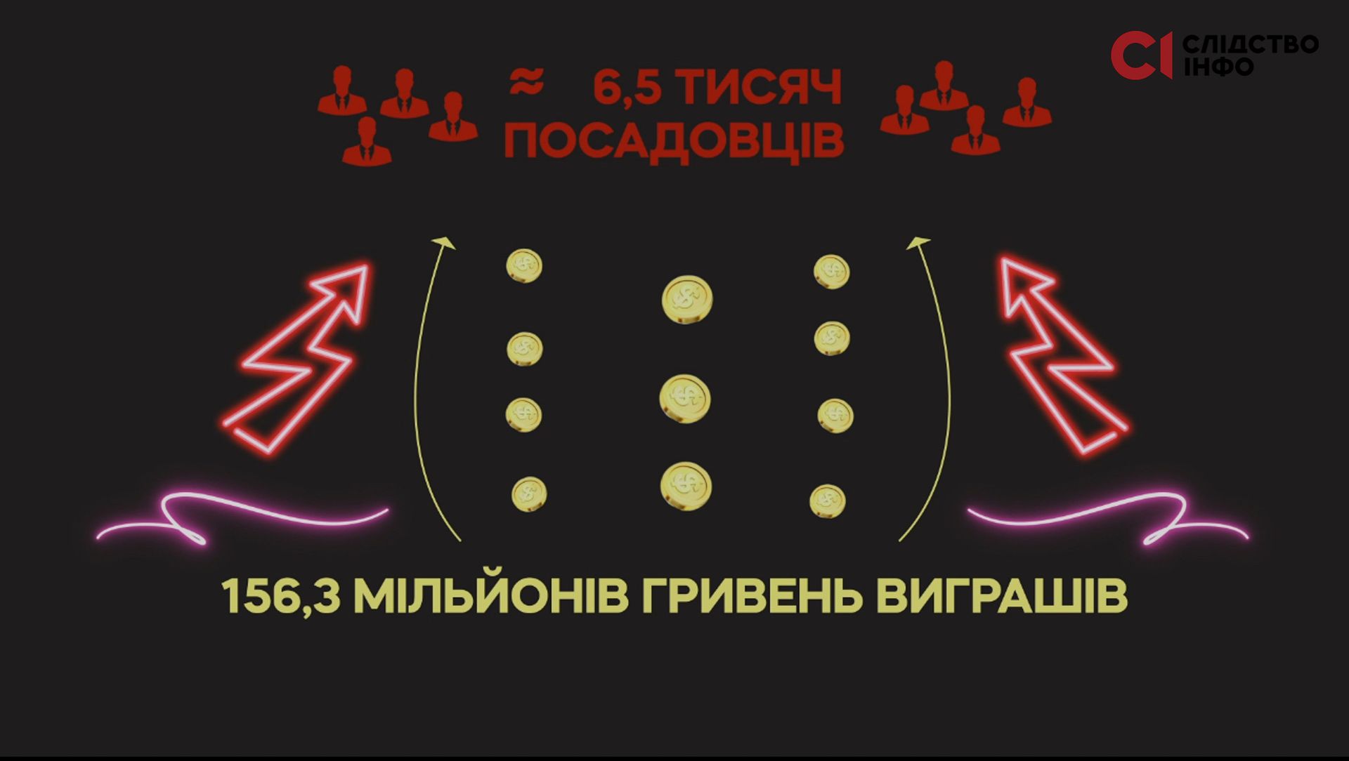 Українські судді, прокурори та поліцейські виграли в казино понад 150 млн грн: які суми у них знайшли 2