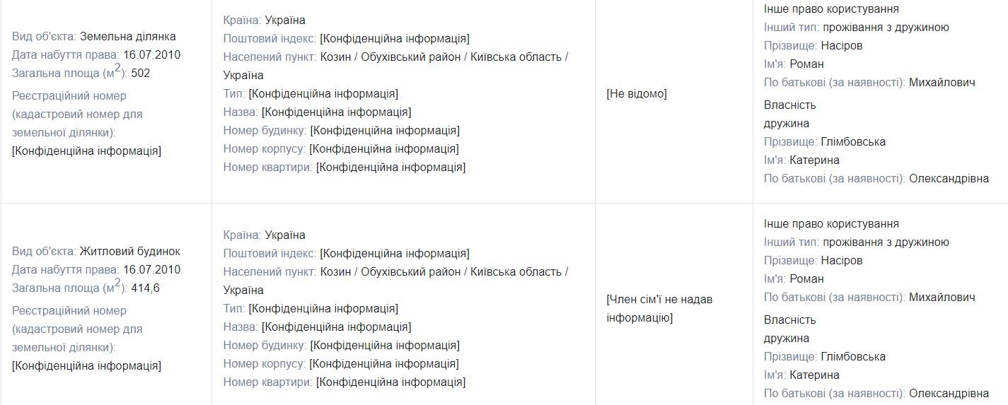З декларації Романа Насірова З декларації Романа Насірова