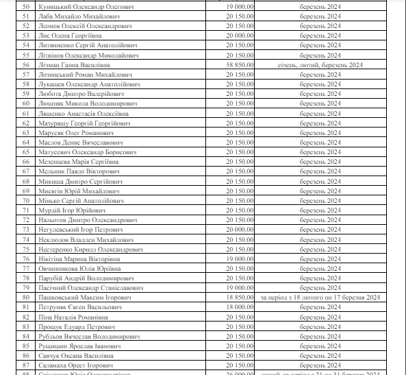 Мільйони гривень: скільки грошей компенсували депутатам Ради за оренду житла у квітні-травні 3