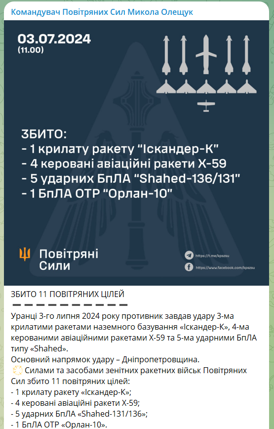Ракетний удар по Дніпру: ППО не змогла збити два "Іскандери", решту цілей знищено 1