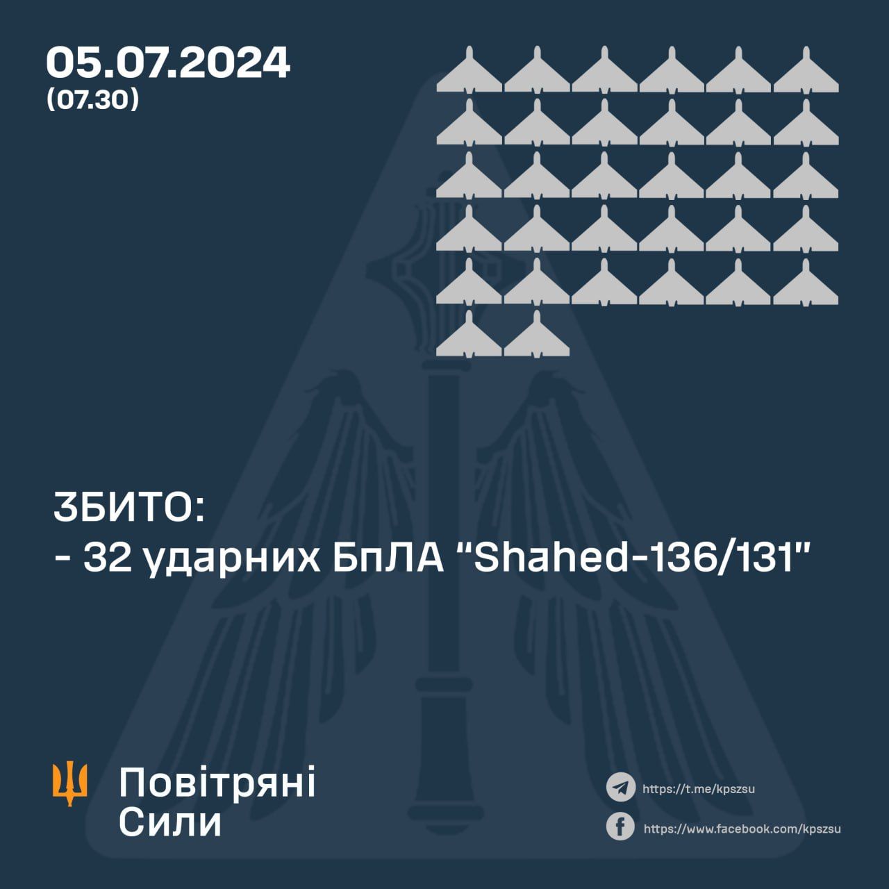 Дані: Повітряні Сили  ЗСУ Дані: Повітряні Сили  ЗСУ