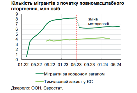 Более 6,6 миллиона уехали за границу: отключение света ускорили миграцию украинцев 1