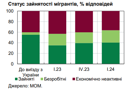 Более 6,6 миллиона уехали за границу: отключение света ускорили миграцию украинцев 2