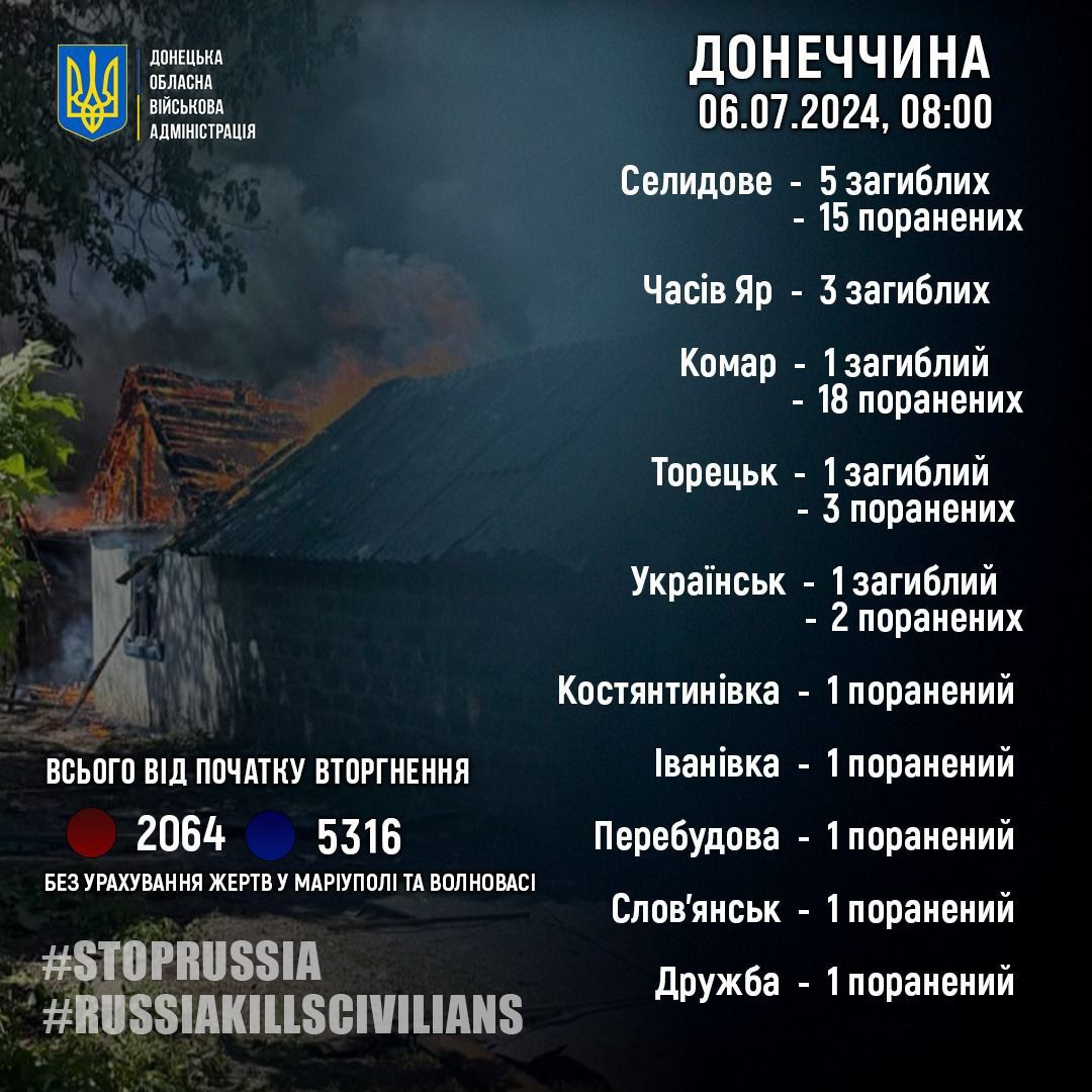 Російські війська знову обстріляли Донецьку область: 11 людей загинули, десятки поранених 1