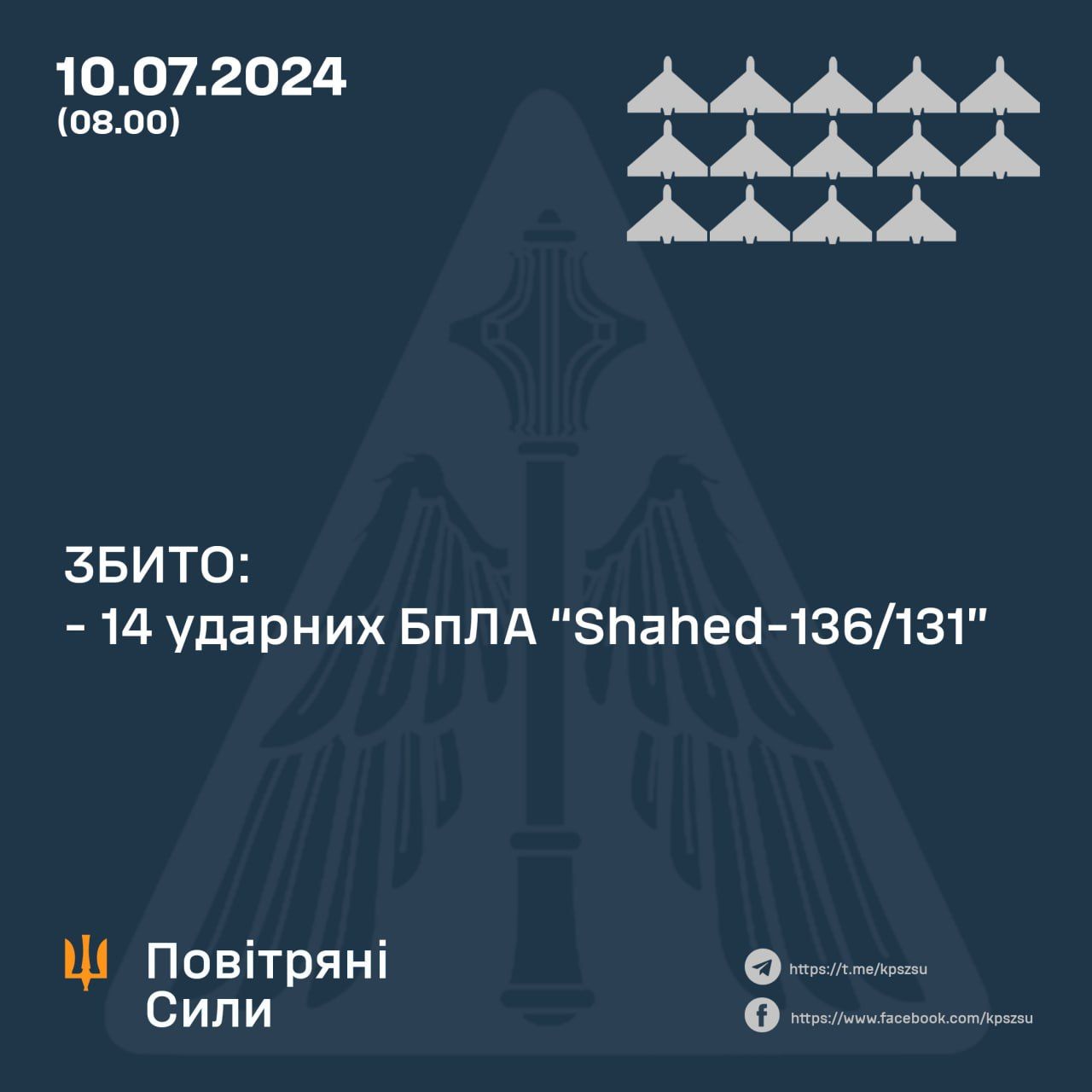 Дані: Повітряні Сили ППО Дані: Повітряні Сили ППО