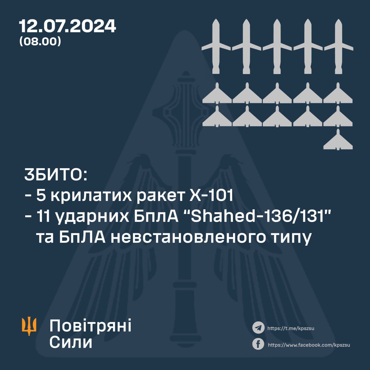 Данные: Воздушные Силы Данные: Воздушные Силы
