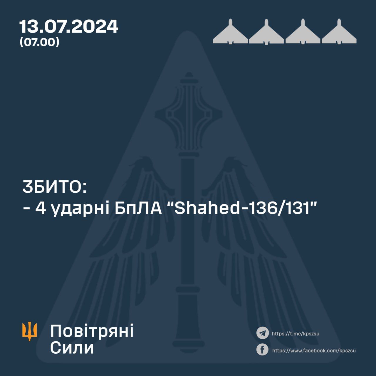 Сили ППО збили чотири з п'яти шахедів ворога 13 липня. Інфографіка - Командувач Повітряних Сил Микола Олещук Сили ППО збили чотири з п'яти шахедів ворога 13 липня. Інфографіка - Командувач Повітряних Сил Микола Олещук