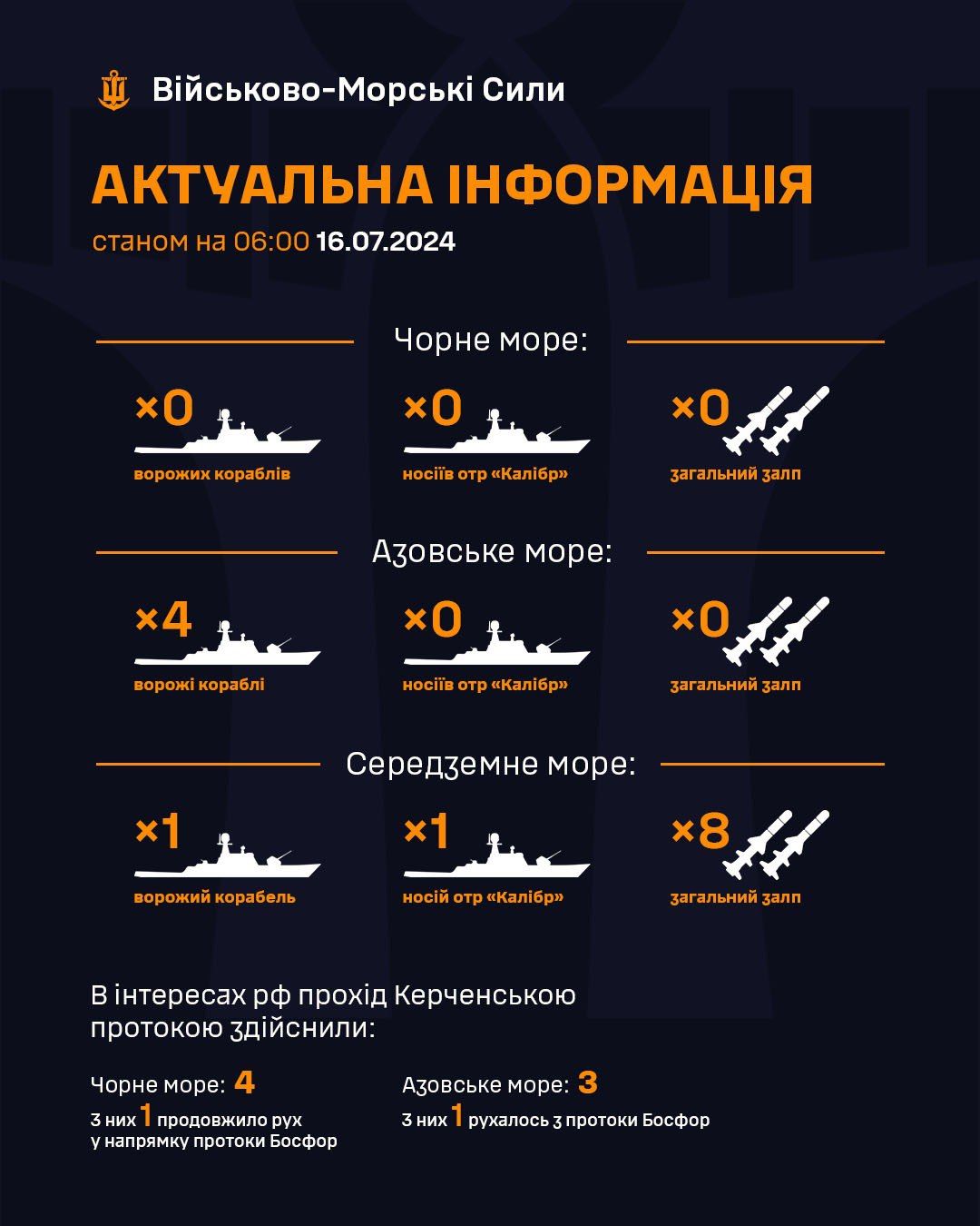 Дані: ВМС ЗСУ Дані: ВМС ЗСУ
