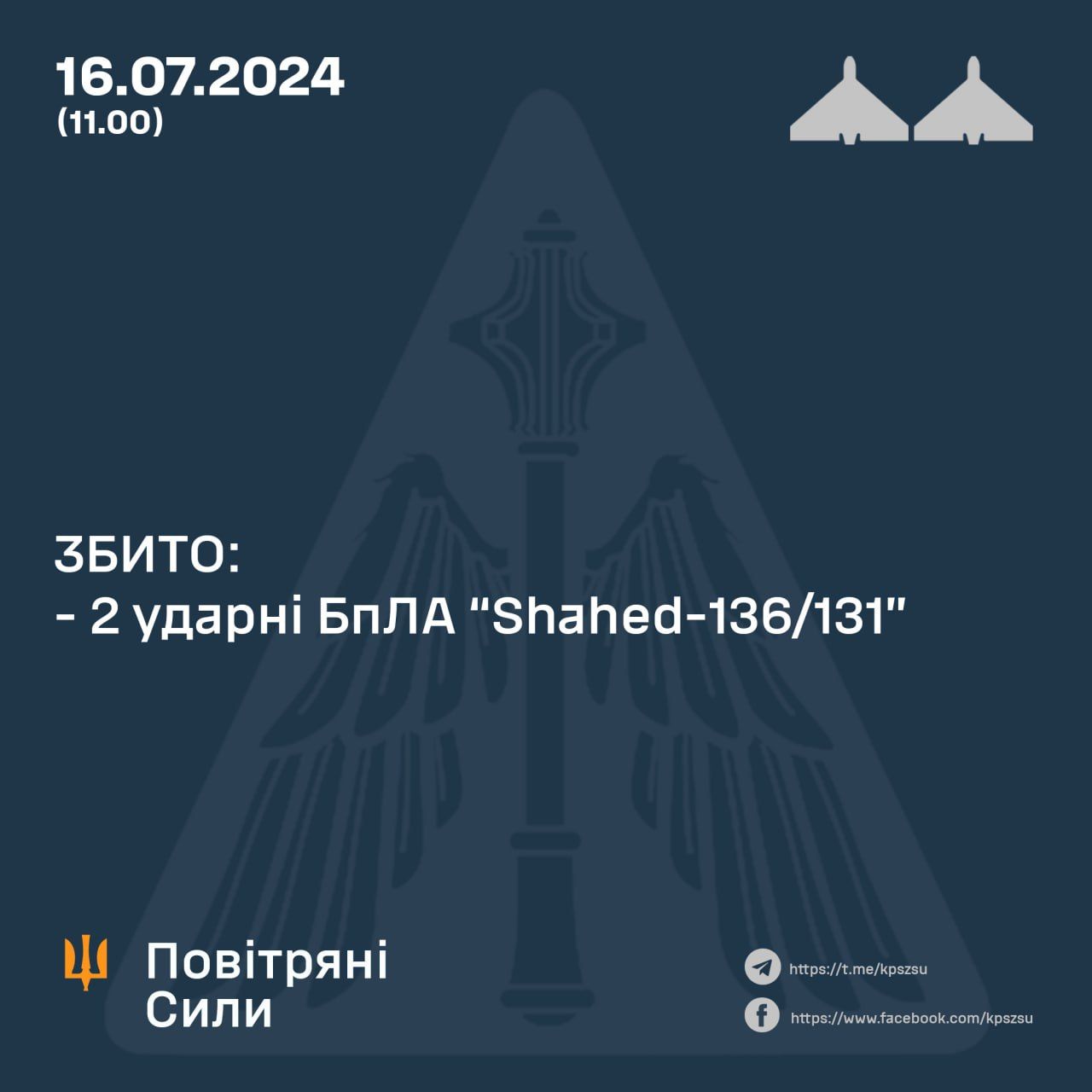 Дані: ПС ЗСУ  Дані: ПС ЗСУ