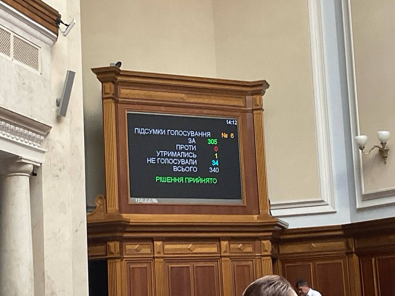 Голосование по закону №11258 Голосование по закону №11258