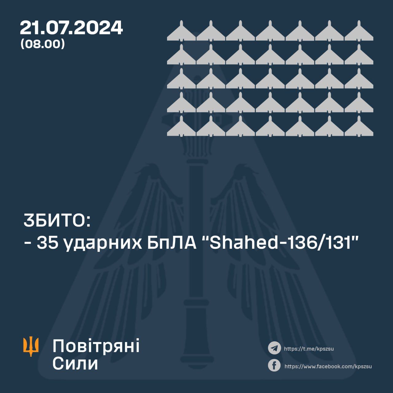 Оккупанты ночью запустили пять ракет и почти 40 дронов: как отработала ПВО 1