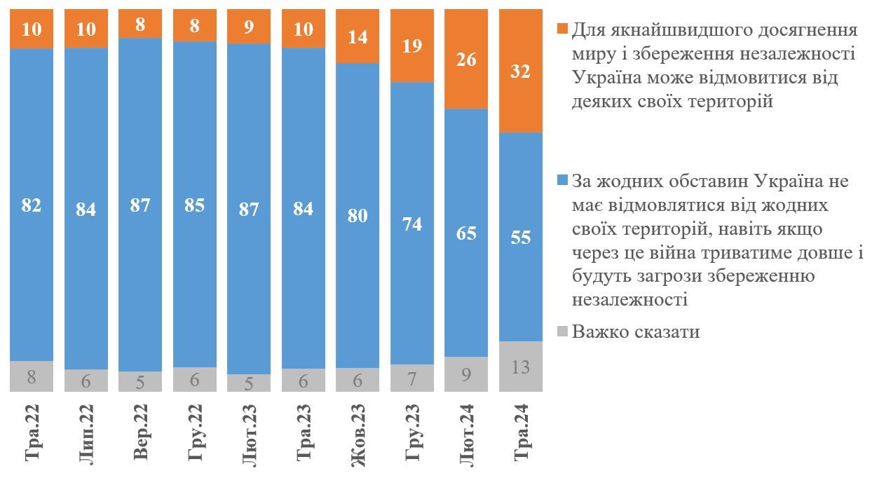кміс кміс