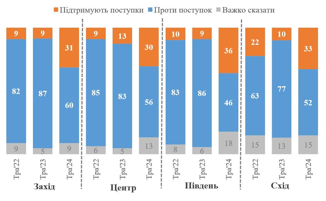 кміс кміс