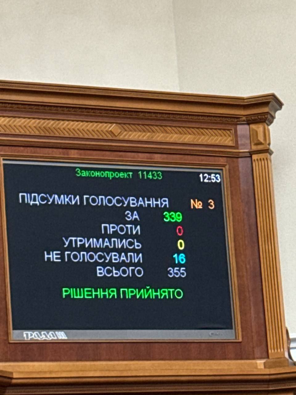 Результати голосування Результати голосування