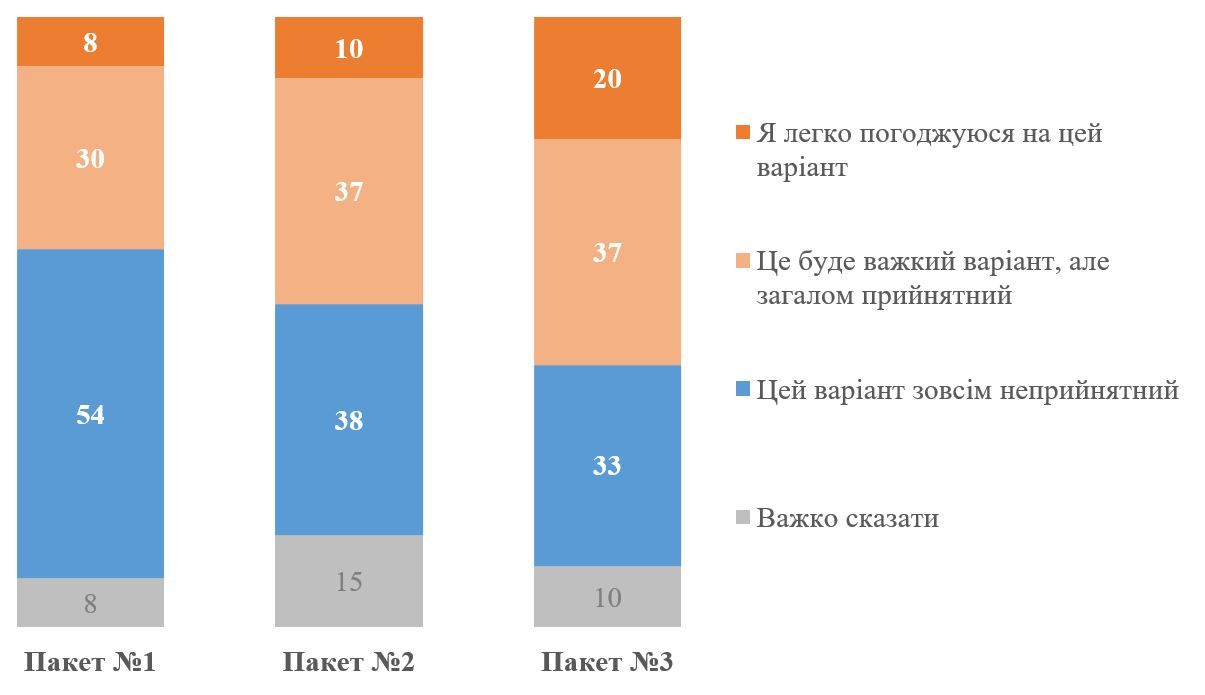 Графік КМІС Графік КМІС