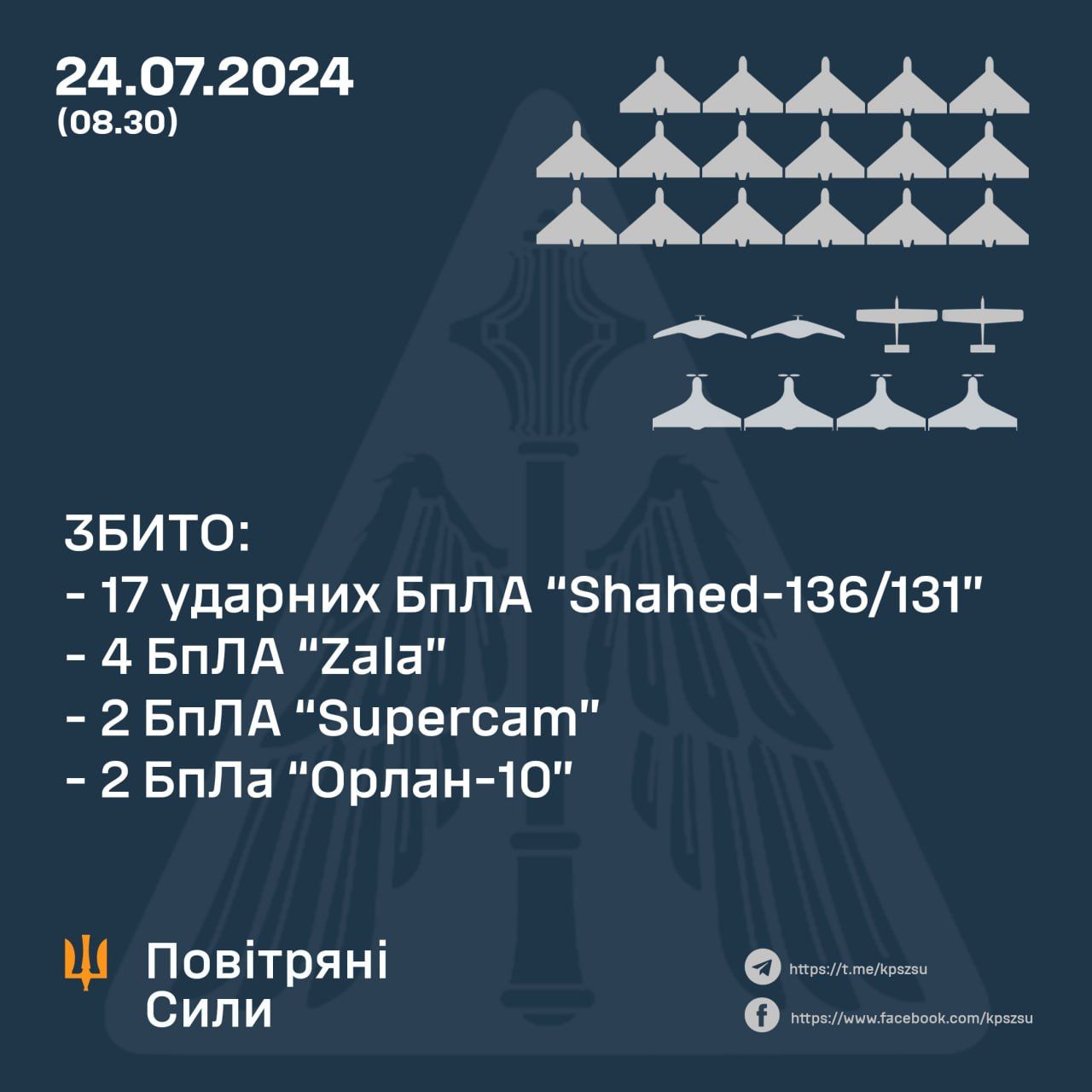 Данные: ВС ВСУ Данные: ВС ВСУ