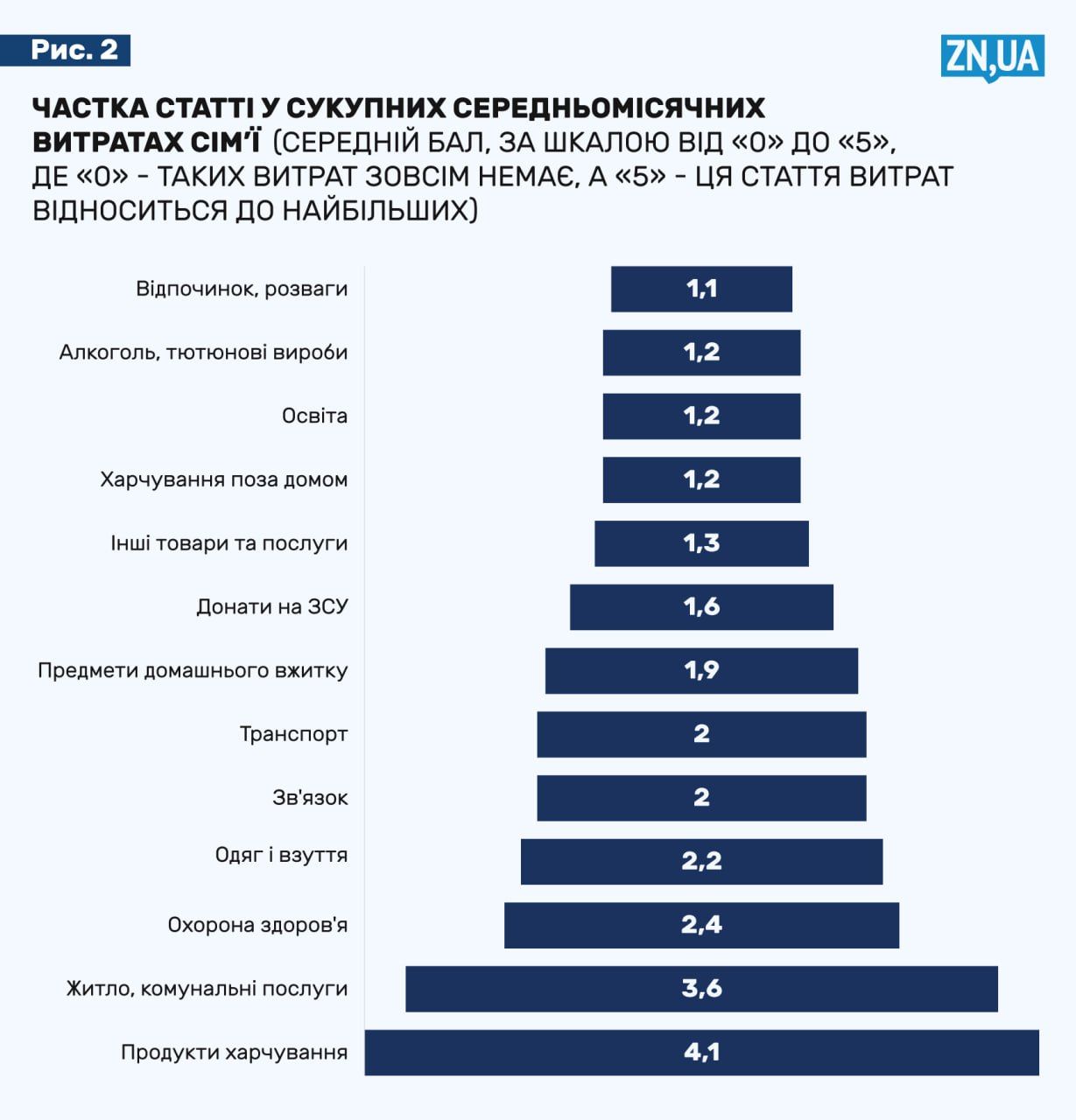 опрос 3