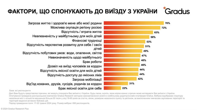 Беженцы 3