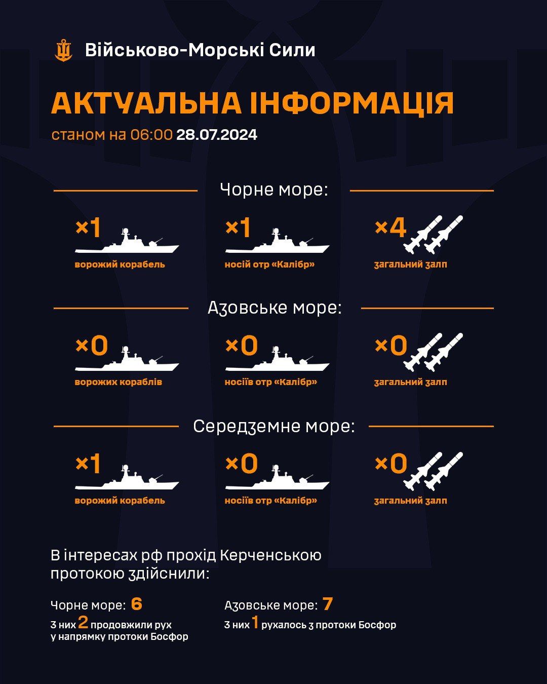 Россия держит в Черном море ракетоноситель из Калибрамы. Инфографика - ВМСУ Россия держит в Черном море ракетоноситель из Калибрамы. Инфографика - ВМСУ