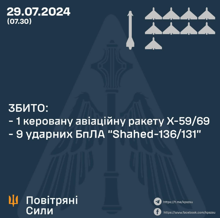 ПВО ночью отразила российскую атаку: где было слышно больше взрывов 1