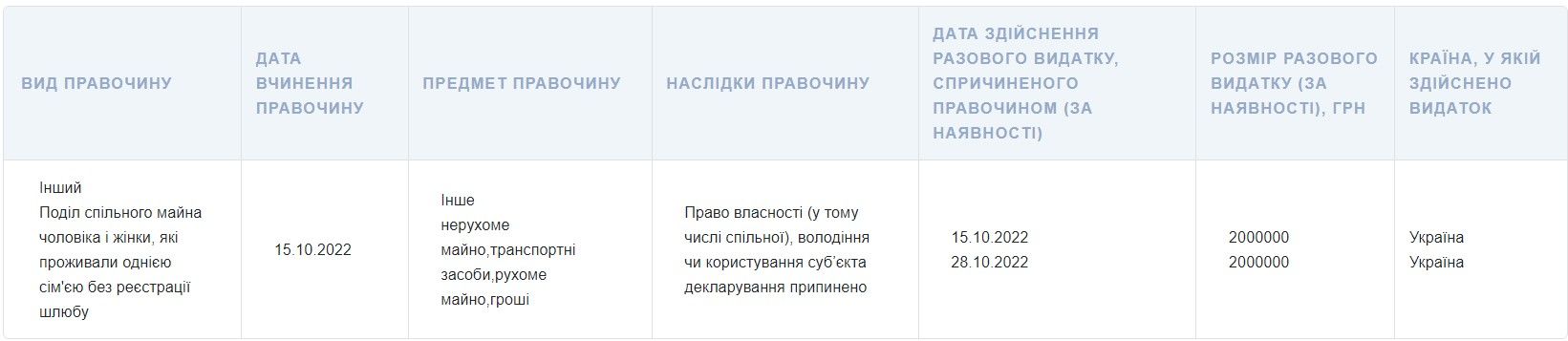 З декларації Вакарчука З декларації Вакарчука