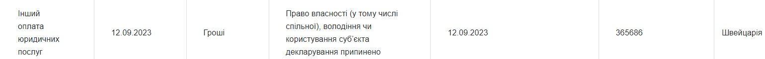 Вакарчуку знадобилася юридична допомога у Швейцарії Вакарчуку знадобилася юридична допомога у Швейцарії