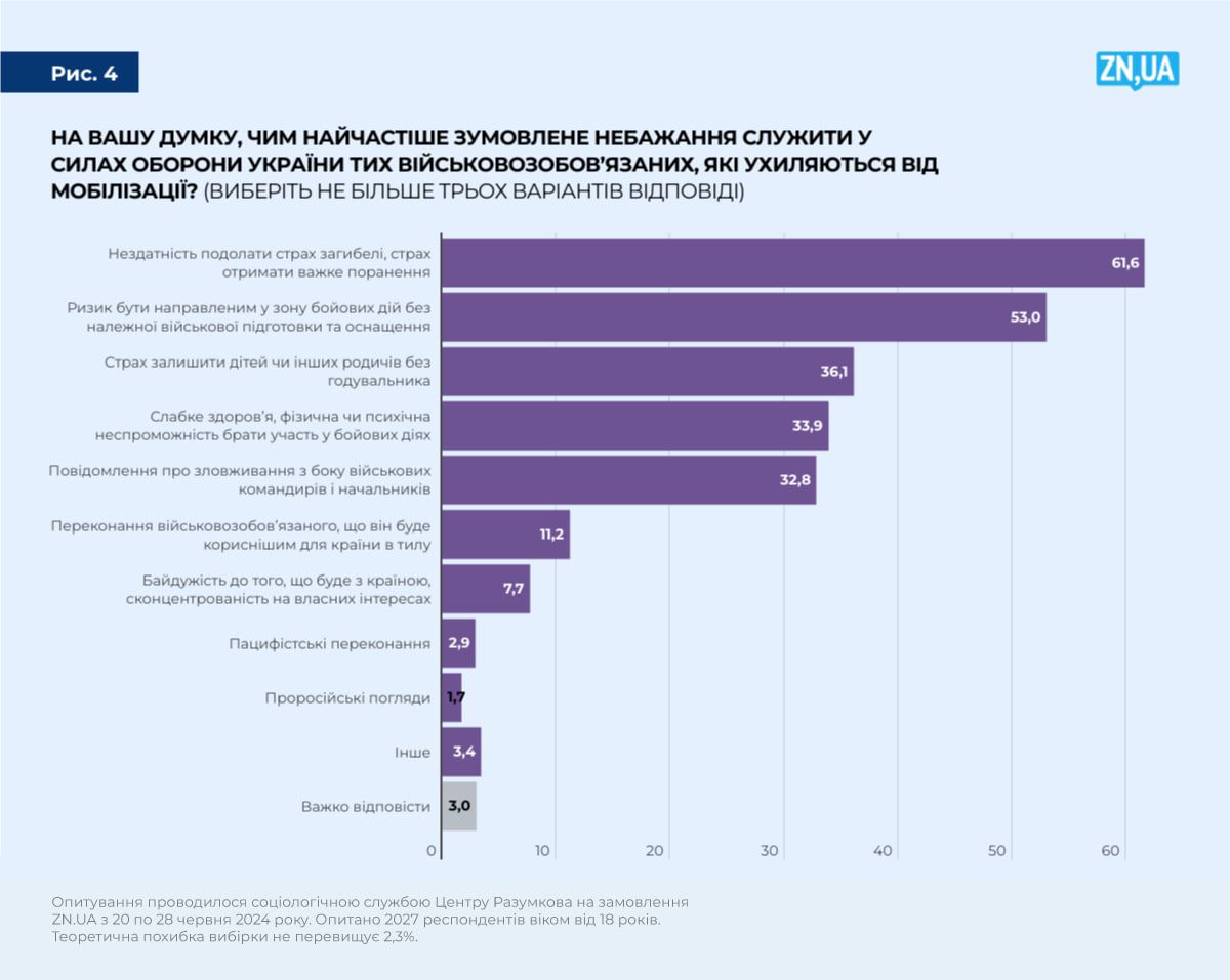 Мобилизация в Украине 3