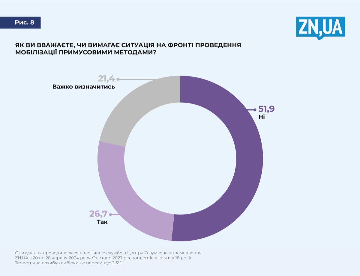 Мобилизация в Украине 2